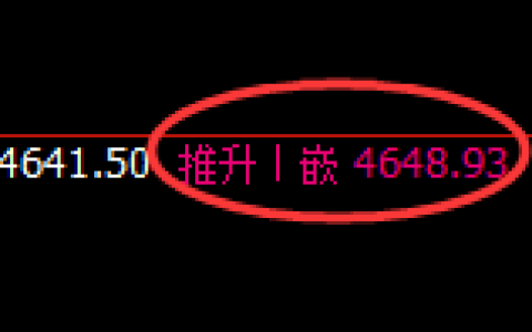 乙二醇：日线高点，精准展开冲高回落