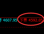 乙二醇：日线高点，精准展开冲高回落