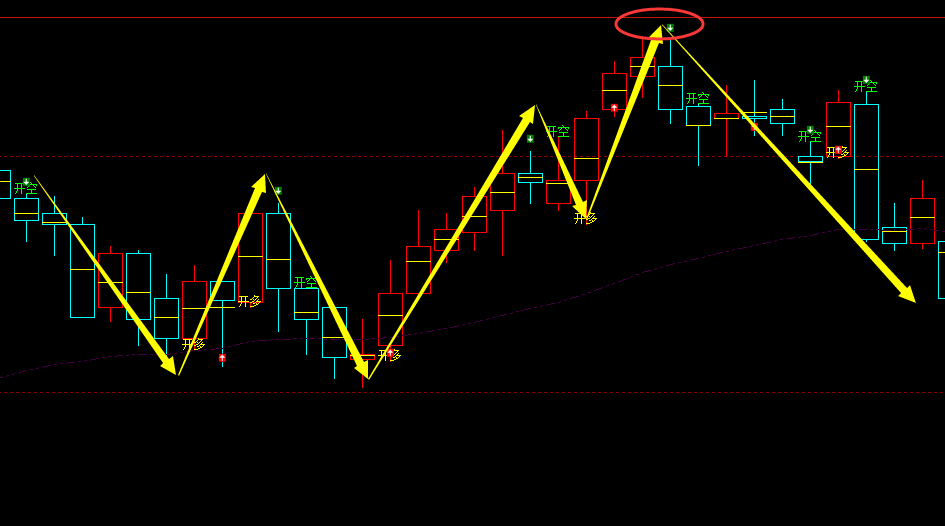 铁矿石：VIP精准策略（短线空单）跟踪利润突破60点
