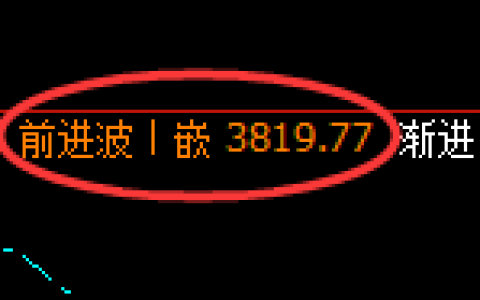 螺纹：回补高点，精准发生极端冲高回落
