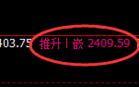 焦炭：回补高点，精准展开极端大幅冲高回落