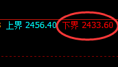 纯碱：回补高点，精准展开单边极端回落