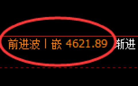 乙二醇：日线高点，精准展开快速冲高回落