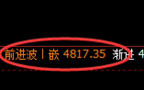液化气：日线高点，精准触及并大幅回落