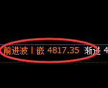 液化气：日线高点，精准触及并大幅回落