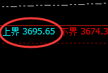 沥青：回补高点，精准展开直线跳水