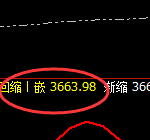 沥青：回补高点，精准展开直线跳水