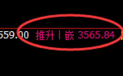 燃油：日线高点，精准触及并大幅冲高回落