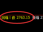菜粕：试仓高点，精准展开振荡回落