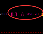 豆粕：4小时高点，精准展开振荡洗盘