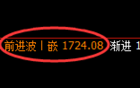 玻璃：4小时高点，精准展开振荡回落