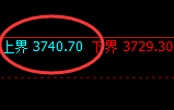 螺纹：试仓高点，精准展开振荡回落