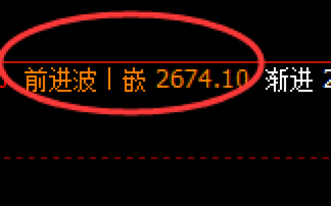 甲醇：修正高点，精准展开冲高回落