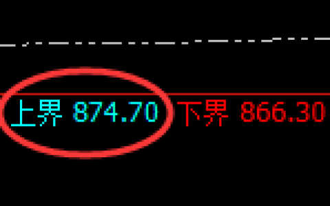 铁矿石：试仓高点，精准展开区间振荡
