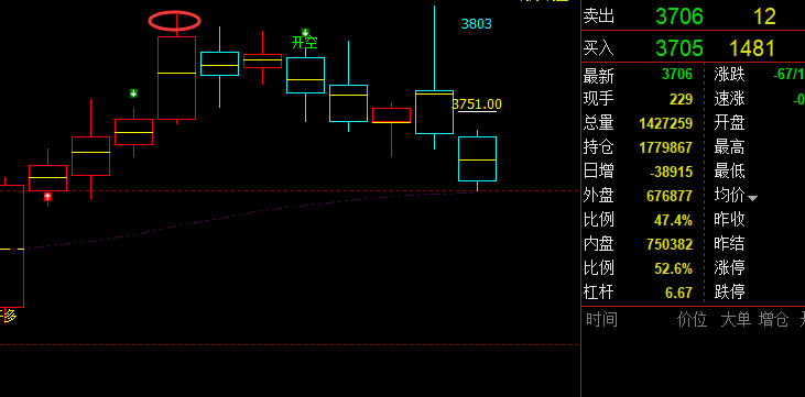 螺纹：VIP精准交易策略（短空）突破100点跟踪空间