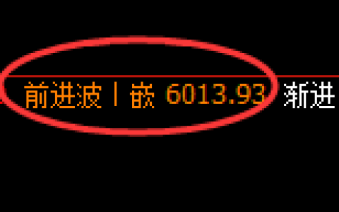 PTA：4小时高点，精准展开极端快速回落