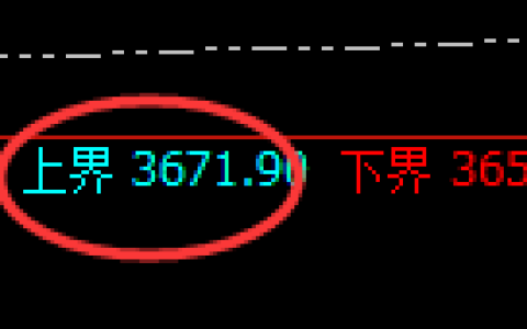 沥青：试仓高点，精准展开极端回撤