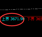 沥青：试仓高点，精准展开极端回撤