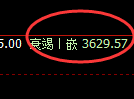 沥青：试仓高点，精准展开极端回撤