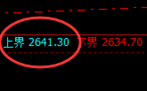 甲醇：试仓高点，精准展开单边极端回撤