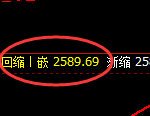 甲醇：试仓高点，精准展开单边极端回撤