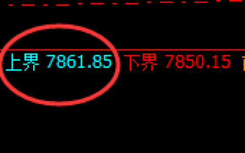 聚丙烯：试仓高点，精准展开大幅回落