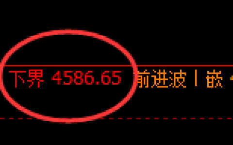乙二醇：4小时周期，精准进入极端宽幅洗盘