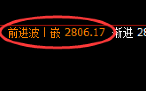 菜粕：4小时高点，精准展开极端回撤