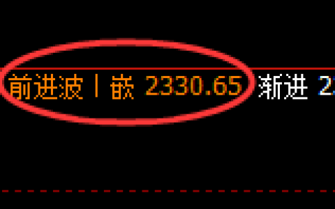 纯碱：4小时高点，精准展开振荡回落