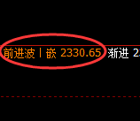 纯碱：4小时高点，精准展开振荡回落