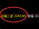 纯碱：4小时高点，精准展开振荡回落