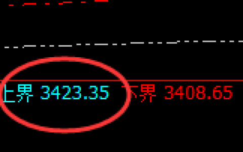 燃油：试仓高点，精准展开单边极端回落