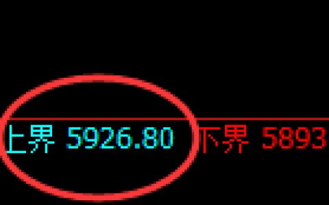 PTA：试仓高点，精准展开积极回落