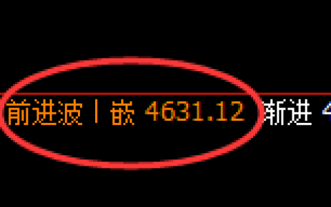 乙二醇：日线结构，精准展开宽幅洗盘