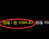 乙二醇：日线结构，精准展开宽幅洗盘