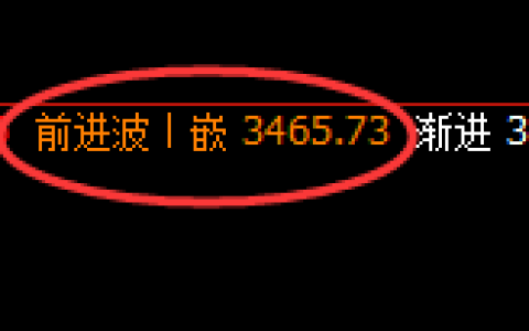 豆粕：4小时周期，多空结构精准展开区间振荡