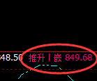 铁矿石：4小时周期，精准展开区间振荡洗盘