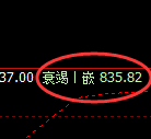 铁矿石：4小时周期，精准展开区间振荡洗盘