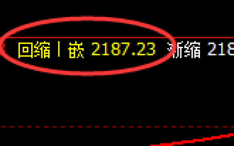 纯碱：4小时周期，精准展开振荡回升