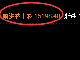 橡胶：修正高点，精准展开积极回落
