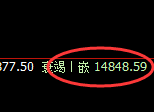 橡胶：修正高点，精准展开积极回落