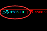 乙二醇：试仓高点，精准展开极端大幅回落