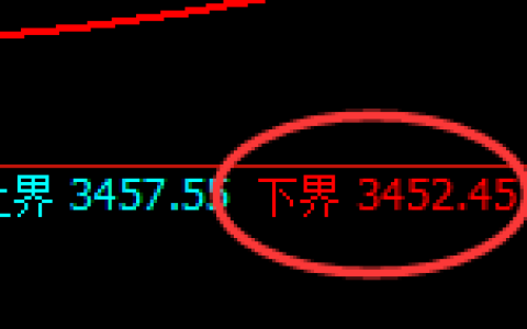 豆粕：试仓低点，精准展开振荡回升