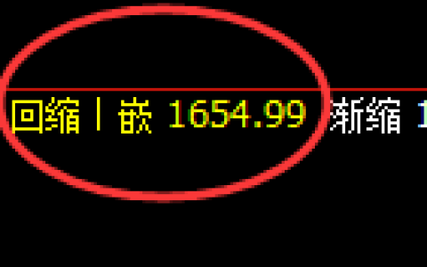 玻璃：日线低点，精准展开积极强势反弹