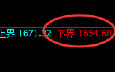 焦煤：试仓低点，精准展开振荡洗盘