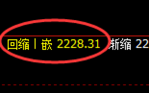 焦炭：日线低点，精准展开积极振荡反弹