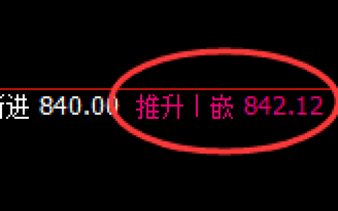 铁矿石：日线高点，精准展开快速冲高回落