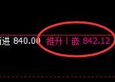 铁矿石：日线高点，精准展开快速冲高回落