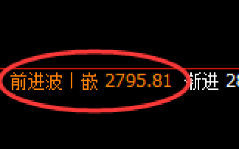 菜粕：4小时周期，精准展开宽幅洗盘