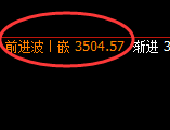 豆粕：日线周期，精准展开宽幅振荡